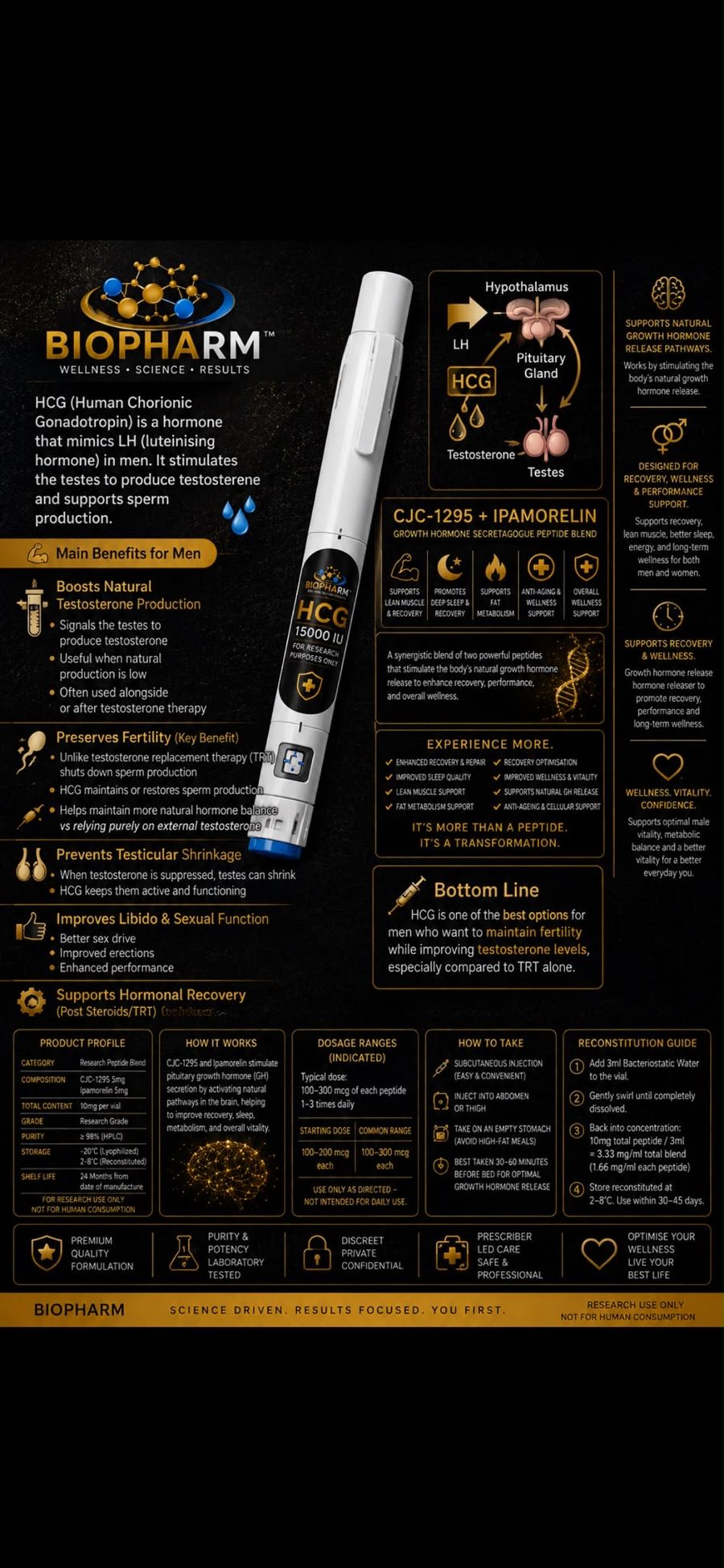 HCG