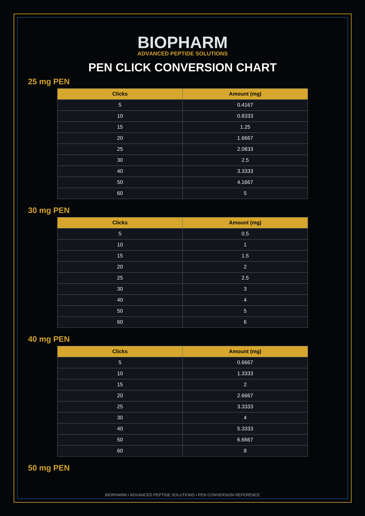 Pen Click Conversion Chart page 3