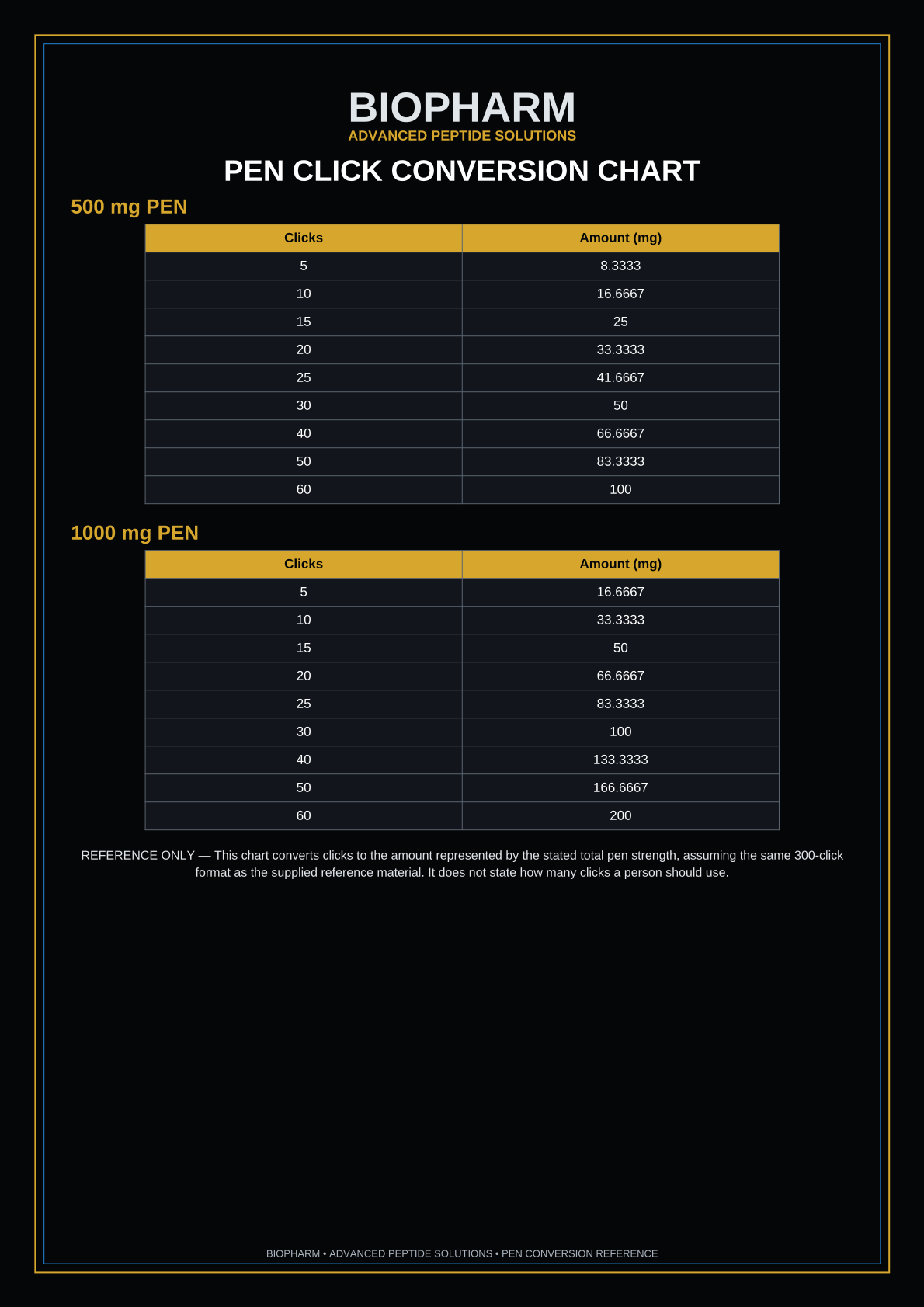 Pen Click Conversion Chart page 7