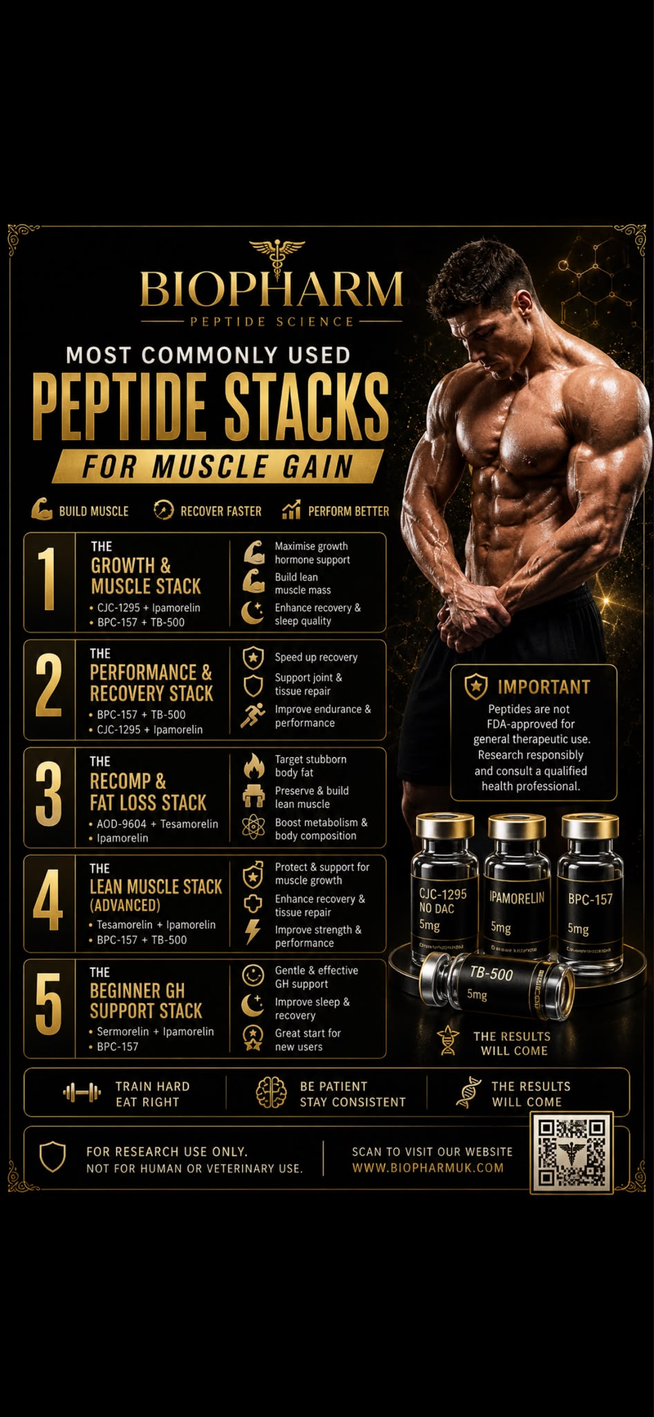 Peptide Stacks for Muscle Gain