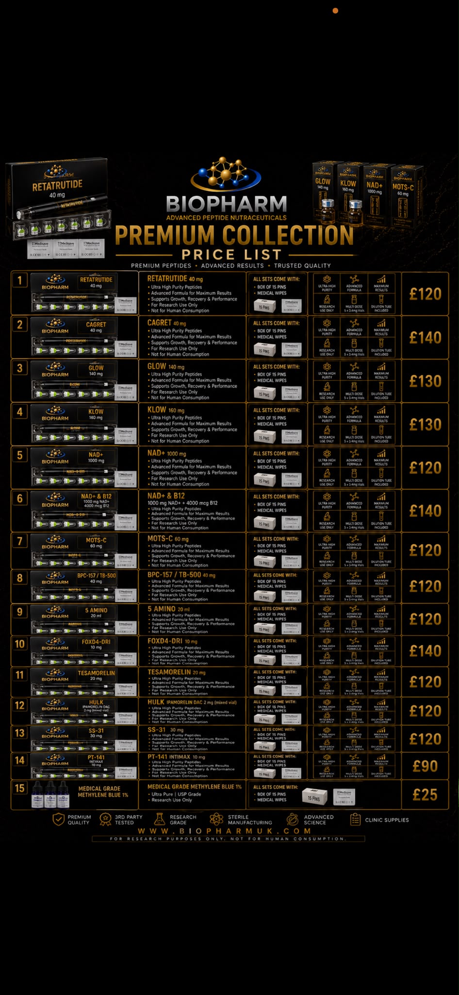 Biopharm price list — premium collection